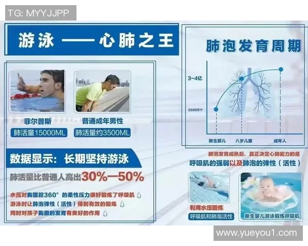 游泳对身体健康的全面益处探索,提升心肺功能增强免疫力改善心理状态 游泳对身体健康的全面益处探索,提升心肺功能增强免疫力改善心理状态