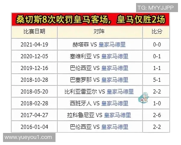 西甲皇马与巴萨交锋赛程汇总 看国家德比如何影响积分走势 西甲皇马与巴萨交锋赛程汇总 看国家德比如何影响积分走势