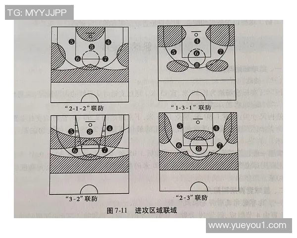 成都篮球队区域防守战术解析与深度剖析 成都篮球队区域防守战术解析与深度剖析